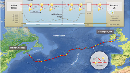 Ocean fibre-optic cables to predict tsunamis, earthquakes and climate change_NL.jpg